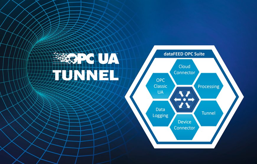 Renforcement de la sécurité des communications OPC Classic avec le tunnel OPC UA